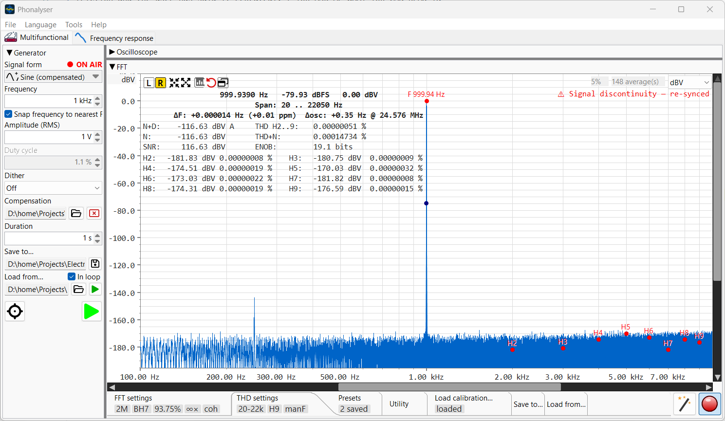 Generator and FFT