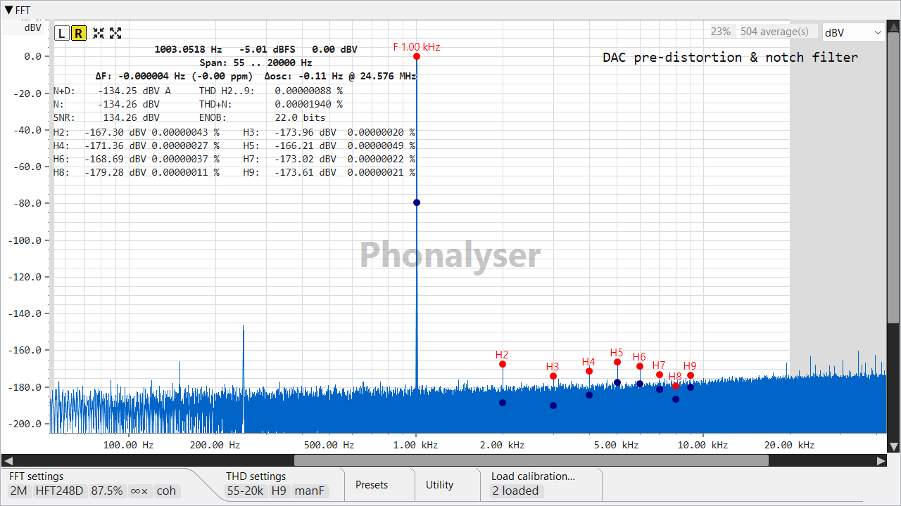 Live FFT: pre-distorted 1003 Hz tone behind the notch - THD H2..9 = 0.00000093 %